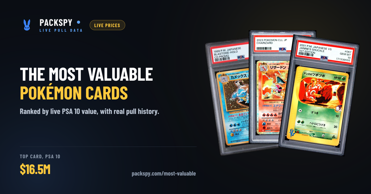 Most Expensive Pokémon Cards: Live Values 2026 | PackSpy