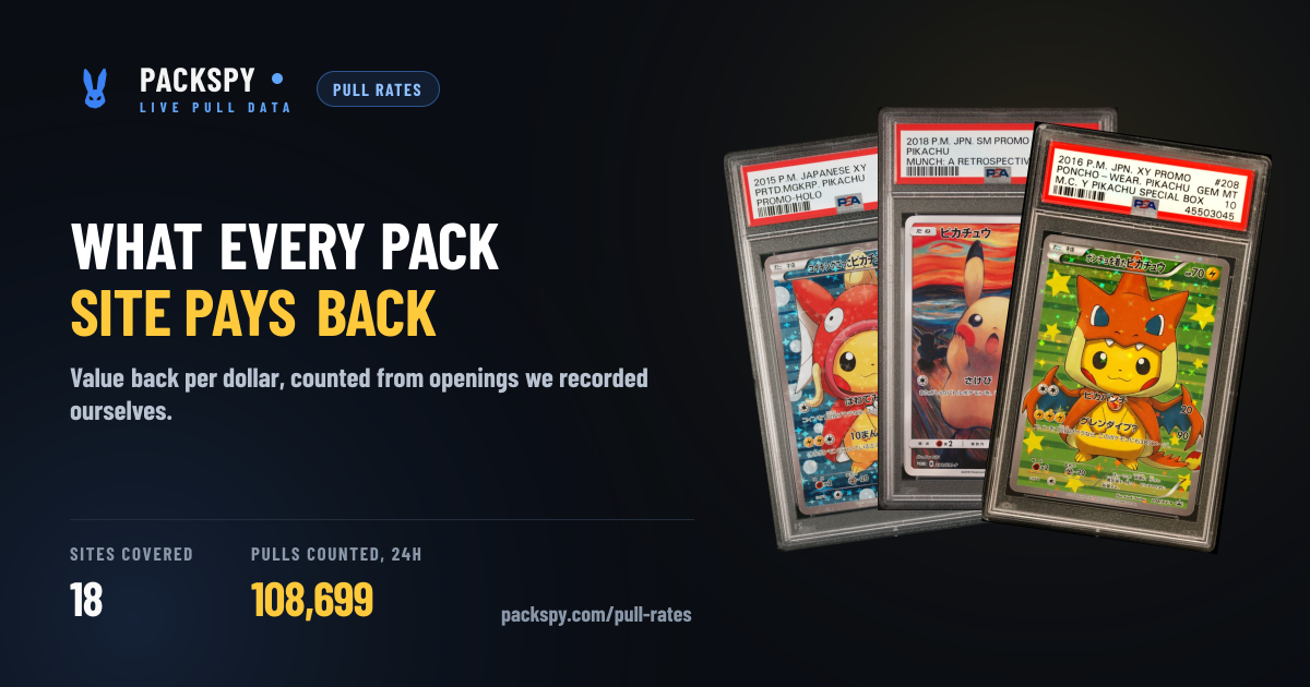 What Every Pack Site Pays Back, Counted Live | PackSpy