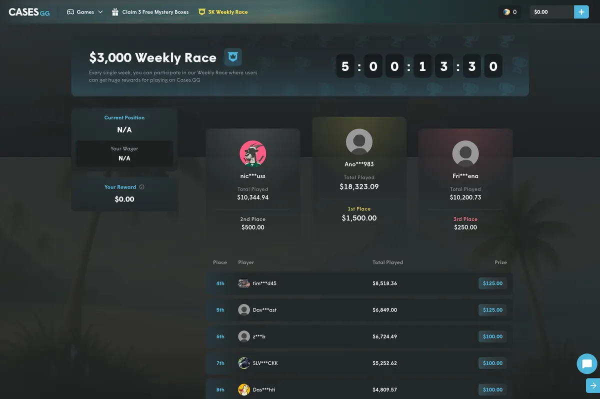 The Cases.gg $3,000 weekly race leaderboard
