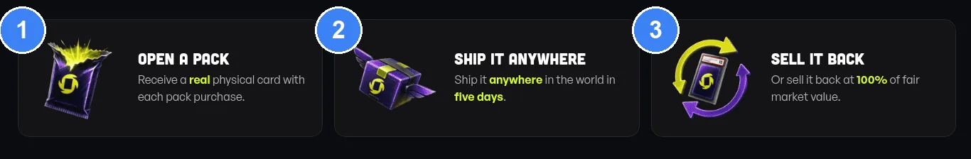 How LastPack works in three steps: open a pack to get a real graded card, ship it worldwide in five days, or sell it back at 100 percent of fair market value.