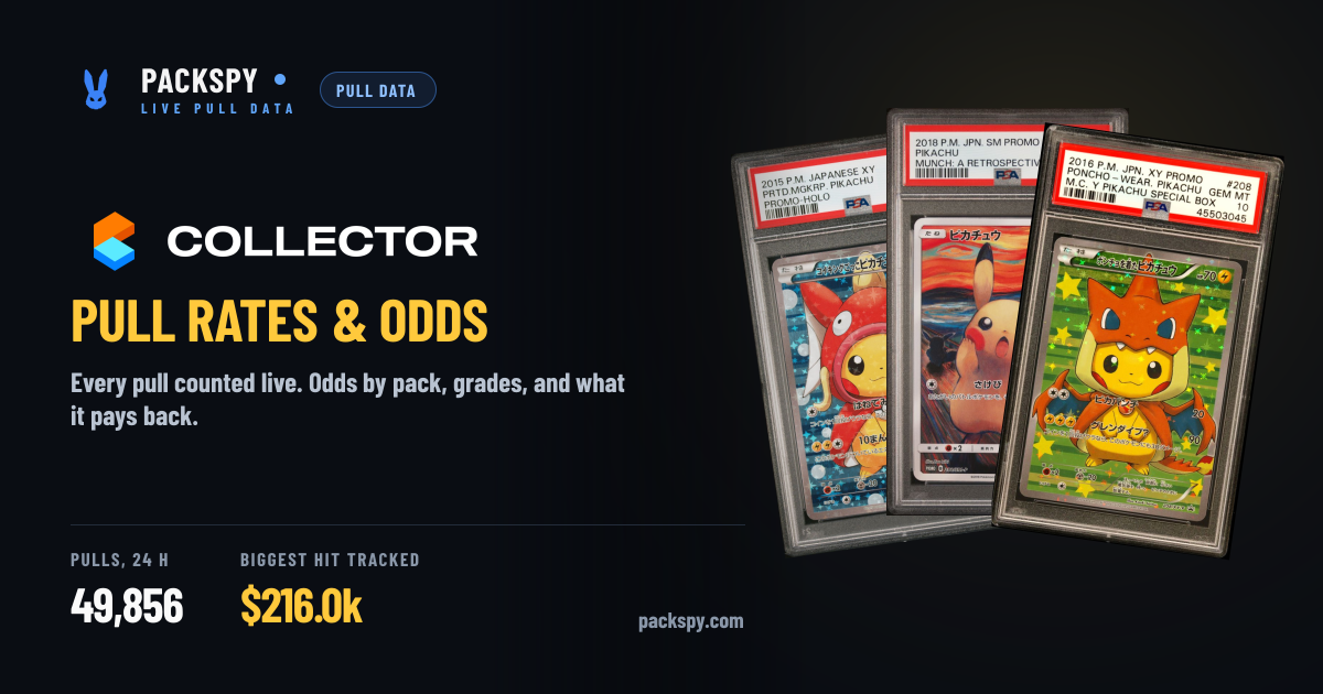 Collector Crypt Pull Rates & Odds — Counted Live | PackSpy