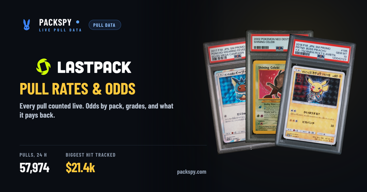 LastPack Pull Rates & Odds — Counted Live | PackSpy