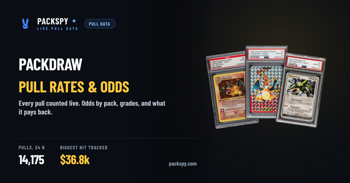 PackDraw Pull Rates & Odds — Counted Live | PackSpy
