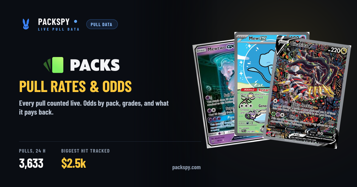 Packs.com Pull Rates & Odds — Counted Live | PackSpy